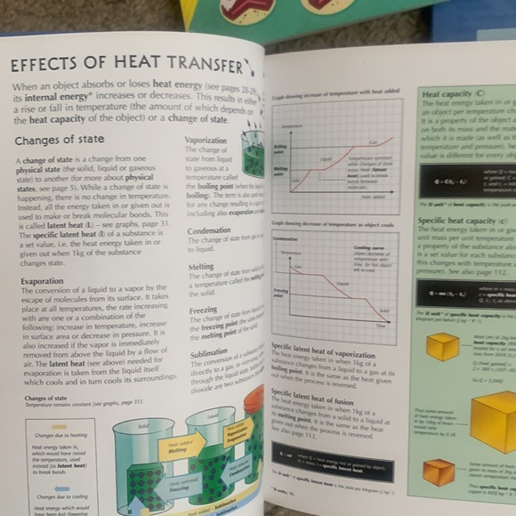 Bundle 3 Usborne books - Picture 3 of 5